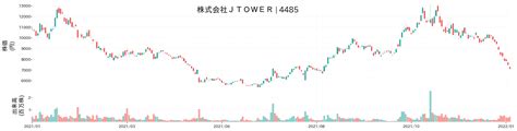 ジェイタワーの株価掲示板はどう活用する？投資のヒントと戦略！