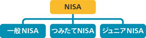 積立NISAとNISAの違いは何？投資初心者でも分かるガイド！