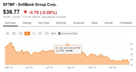 ソフトバンク株価掲示板を徹底解剖！