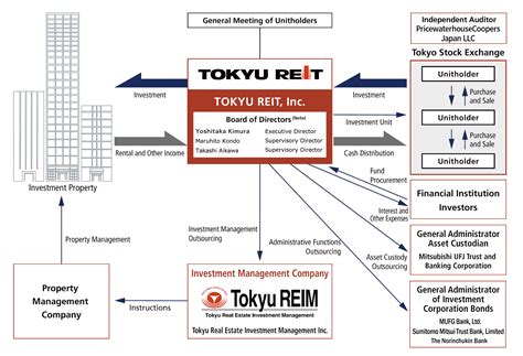 東急不動産 株価 掲示板での投資戦略はどうなる？