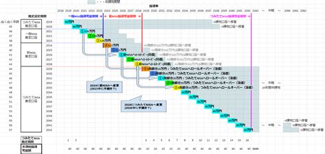 積立NISAと分配金の秘密を解き明かす！