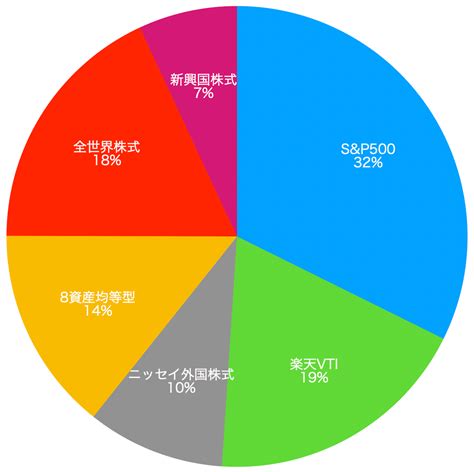 積立NISA分配金の秘密を解き明かす！